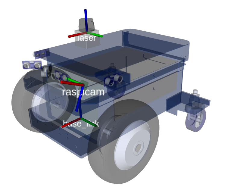 Magni Laser Rviz