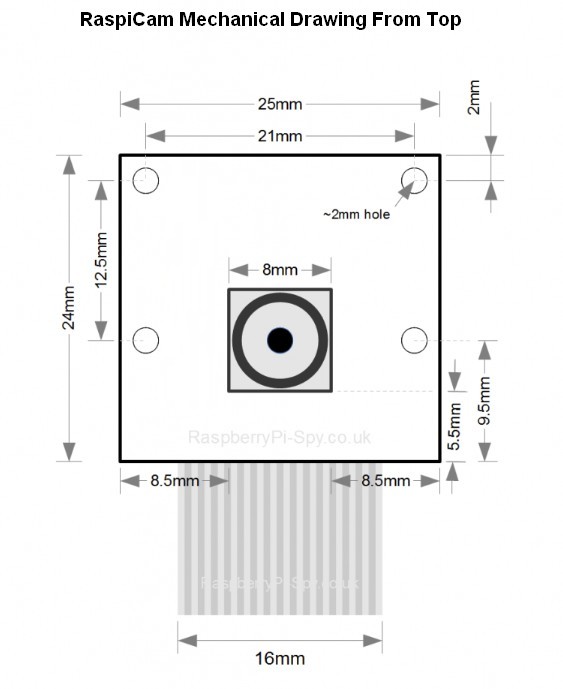 RaspiCam Mounting Holes